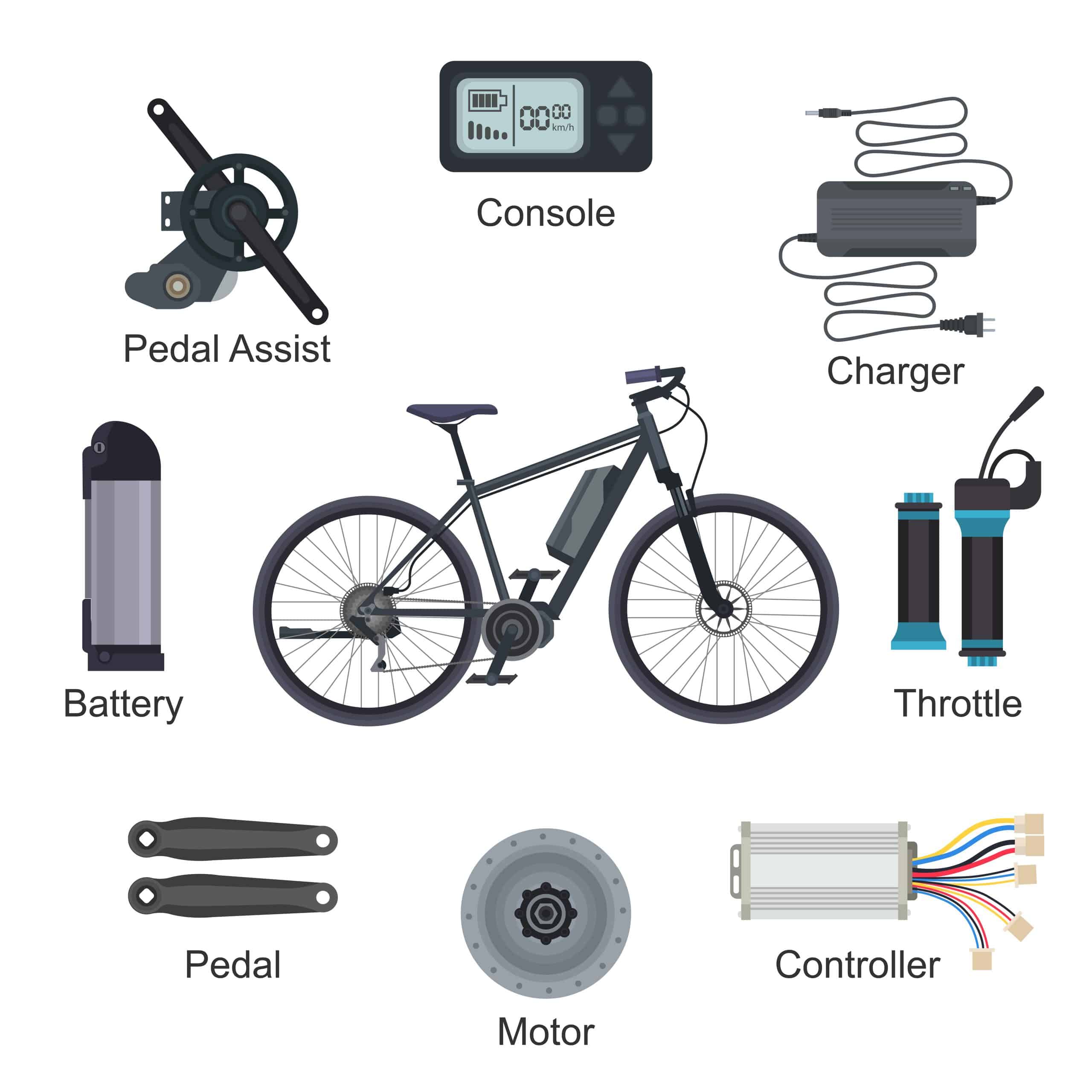 Electric bike vector e-bike transportation with ecologic cycle battery power energy illustration set of ebike ecological biking pedal-assist charger console throttle isolated on white background 36 vs. 48 Volt Ebike – Which One is Best For You? 2