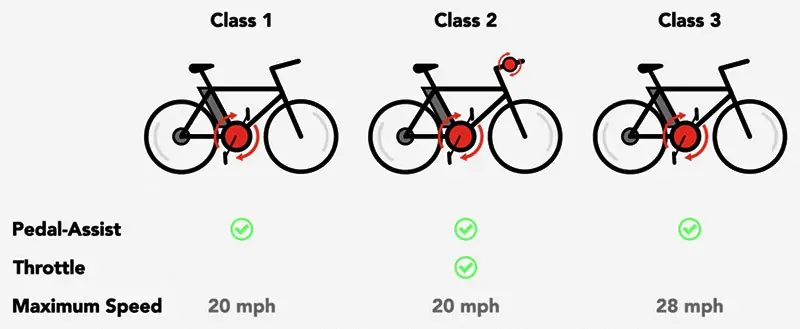 Electric Bike Class