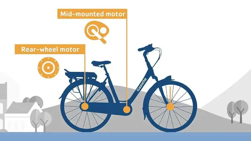 How an E-bike Works