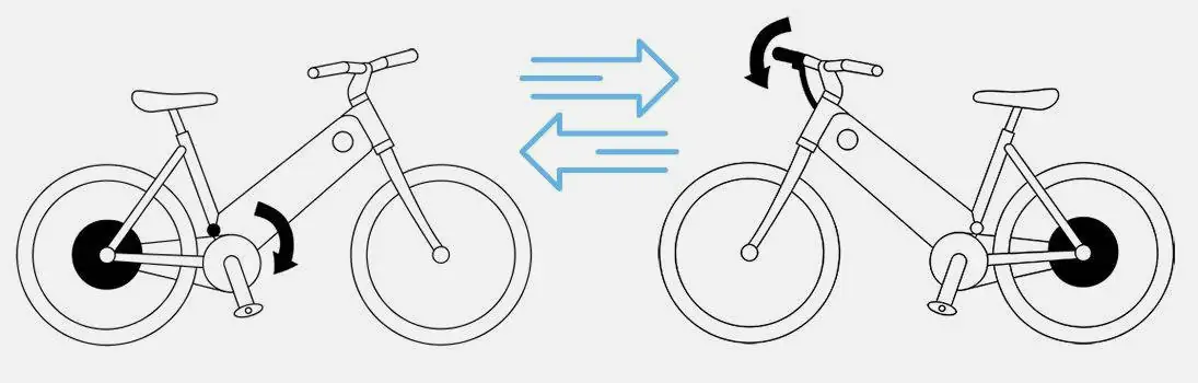 Convert Pedal Assist to Throttle