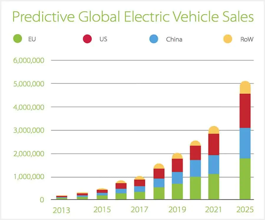 When Will Electric Cars Be Affordable