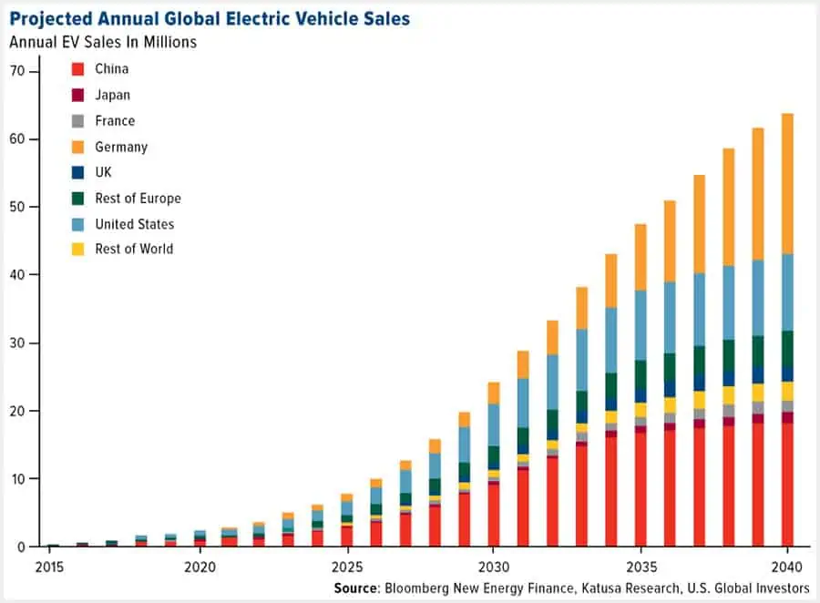 When Will Electric Cars Be Affordable