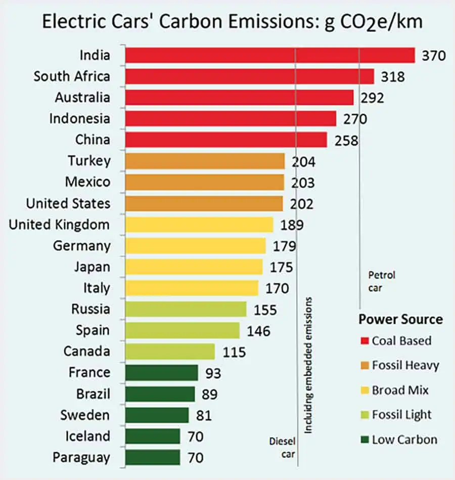 When Will Electric Cars Be Affordable