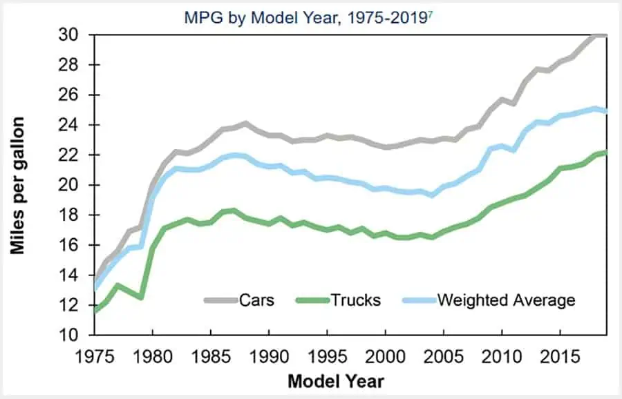 Personal Transportation Factsheet