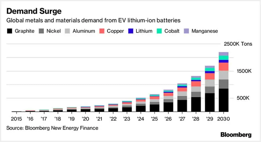 Chart: Demand Surge