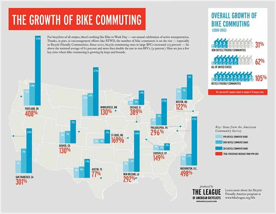 Chart: The Growth of Bike Commuting