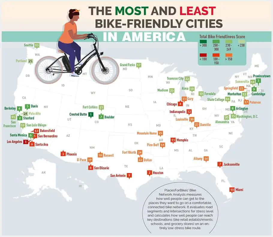 Infographic: Most and Least Bike-Friendly Cities in America