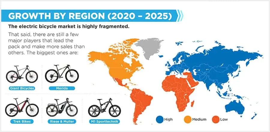 Statistics: Electric Bike Growth By Region