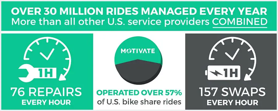 Bike-share Statistics