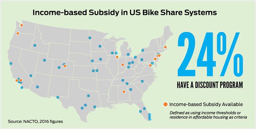 Figure: Income-based Subsidy in US Bike Share Systems