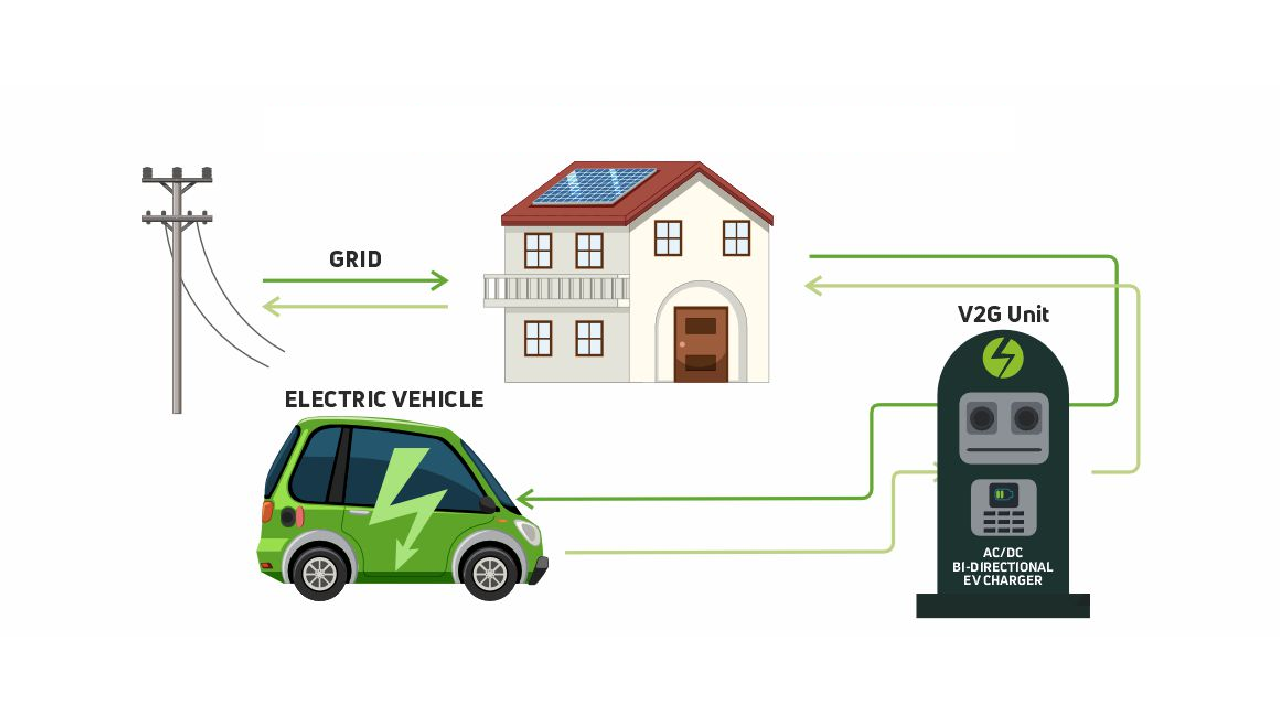How to Turn Your EV into a Giant Battery with V2G Technology? 1 V2G Technology