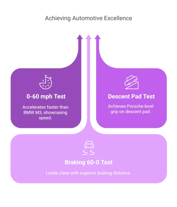electric cars 2025 achieving automotive excellence