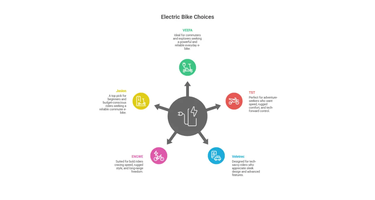 Top 5 Electric Bikes 2025: Revealing Stunning Models 8 Top 5 Electric Bikes 2025: Revealing Stunning Models 3